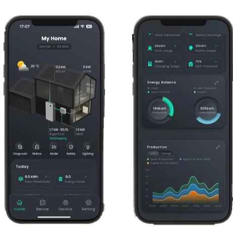 Hybrid solar energy system monitoring on a smartphone, displaying solar power generation, battery status, electricity consumption and grid connection.